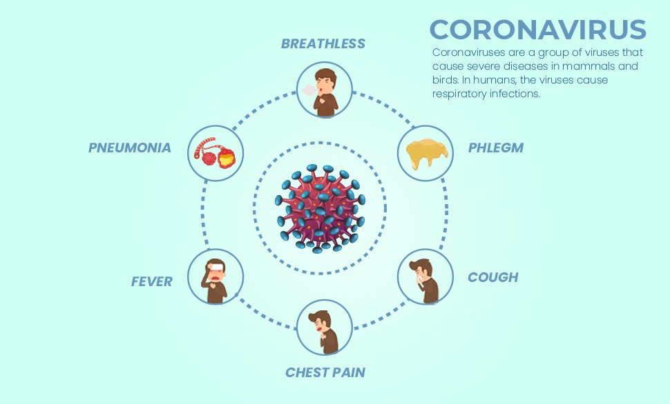coronavirus infection images symptoms
